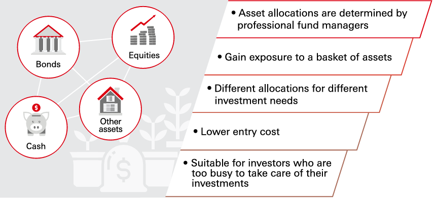 Five advantages of investing in multi-asset mutual funds. See details in the accordion.