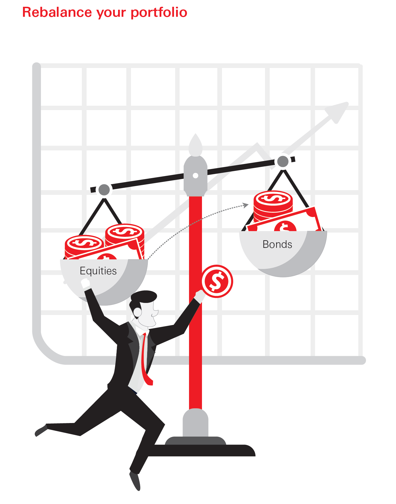 The key to long-term investment is to rebalance the portfolio regularly. Such process involves selling assets that have realised gains (or a certain percentage of the portfolio) and buying undervalued assets.