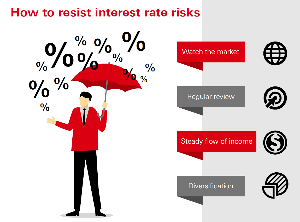 Interest rate and inflation basics HSBC Asset Management Hongkong